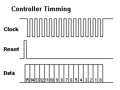 controller timming